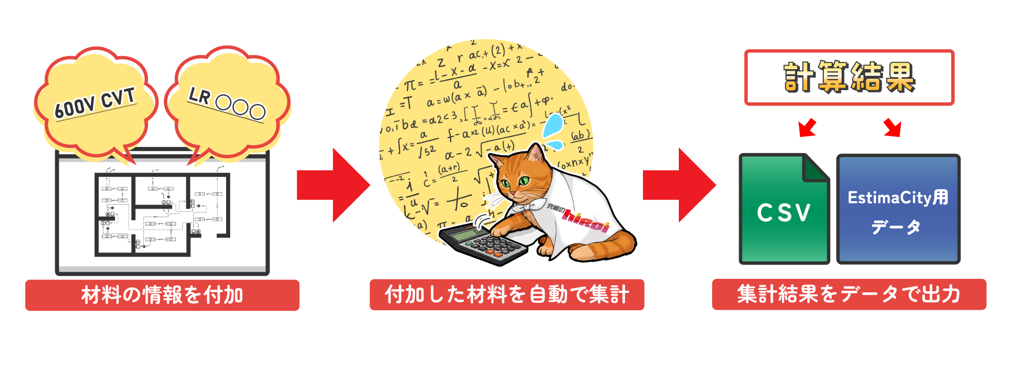 究極のhiroiの大まかな流れ